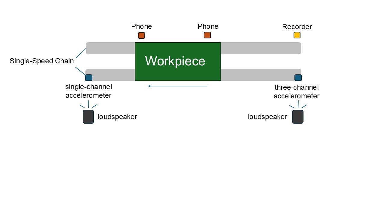 System layout top view